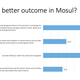 Mosul residents oppose partition but also want ISIL to stick around as leverage